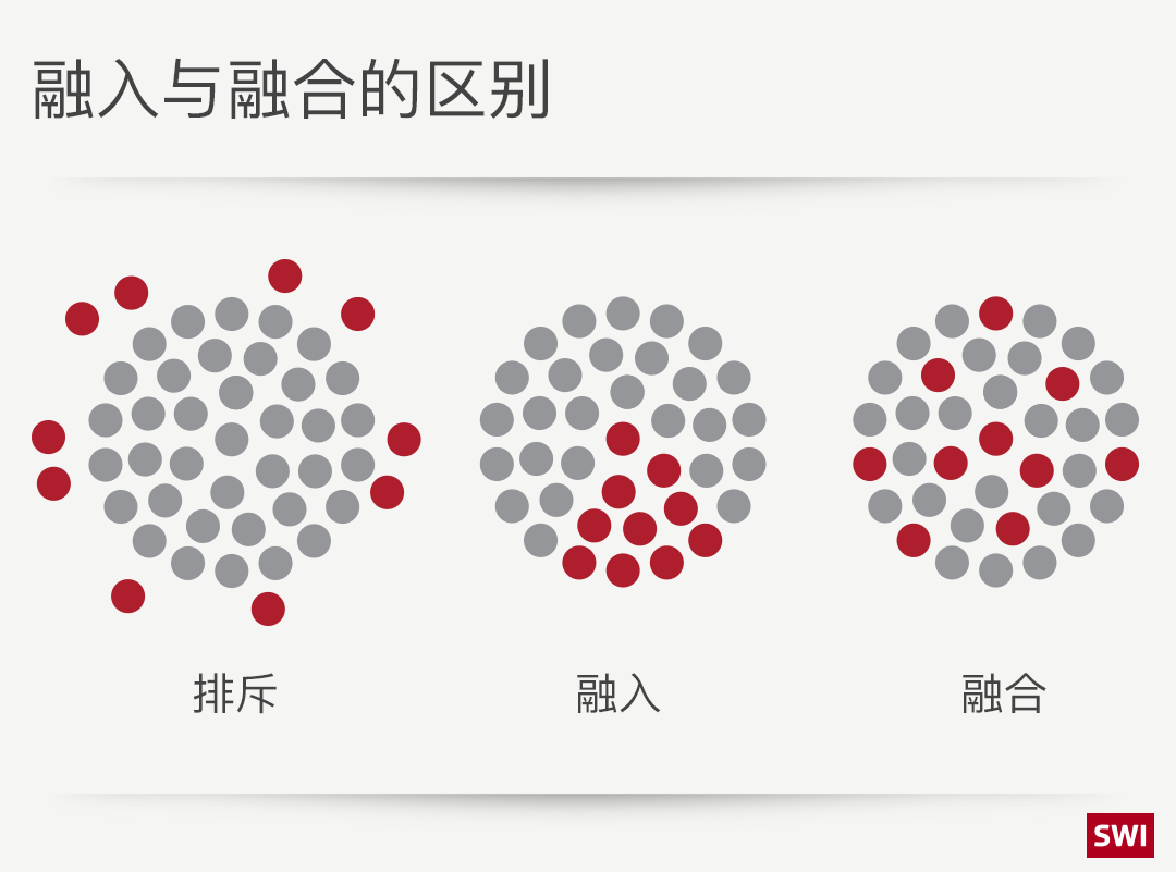 图表