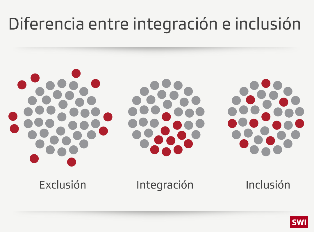 Gráfico con círculos