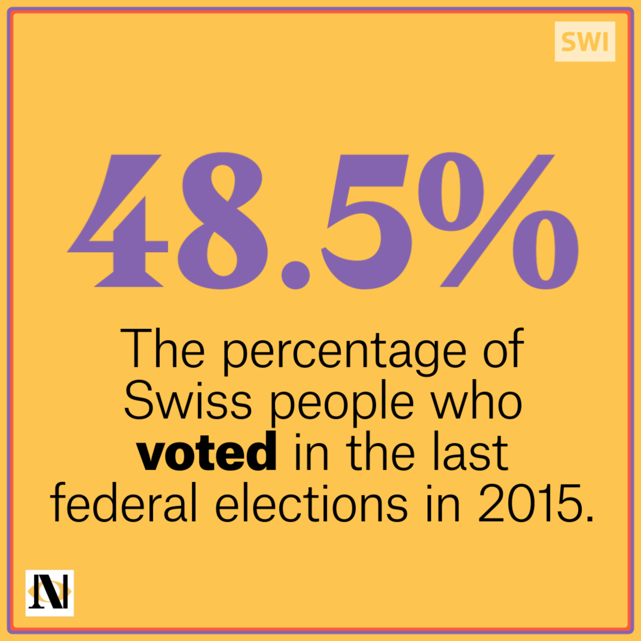 voters participation in 2015