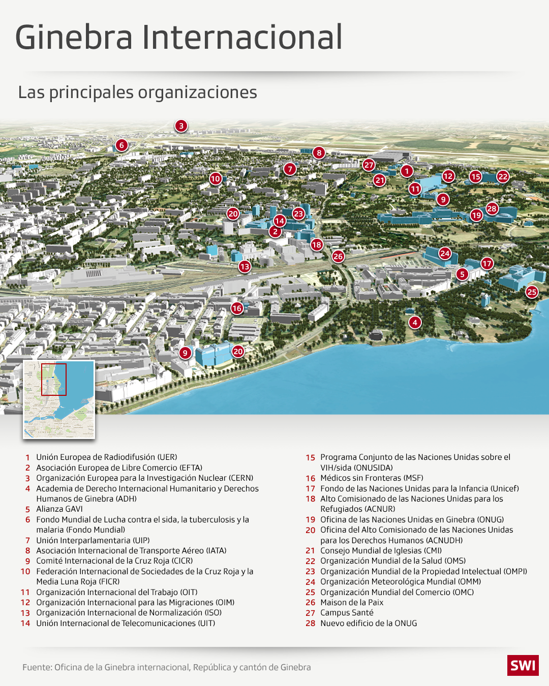Principales organizaciones internacionales en Ginebra