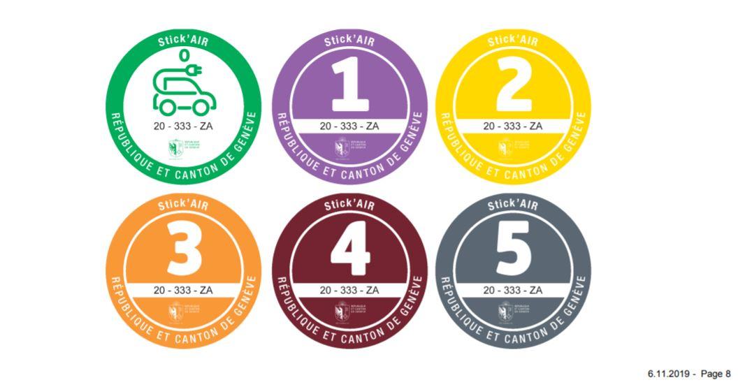 round stickers with numbers