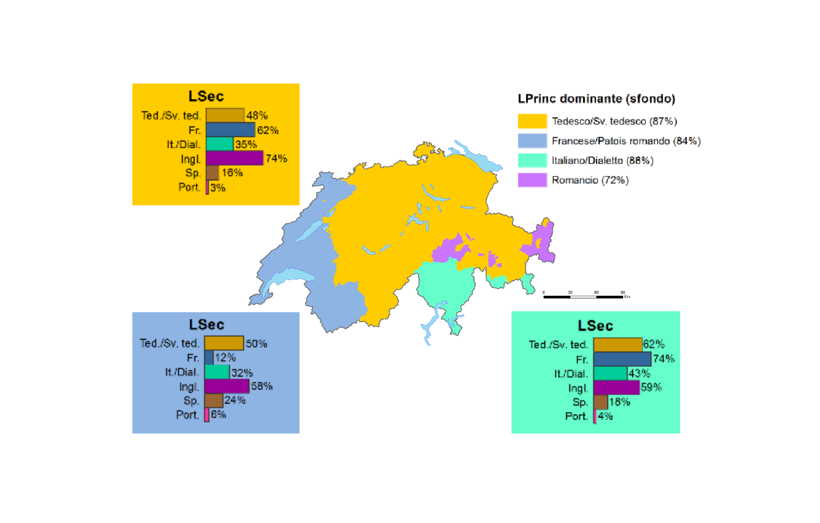 Le diffusione delle lingue principali e secondarie nelle 4 macro-regioni indicate su una cartina della Svizzera