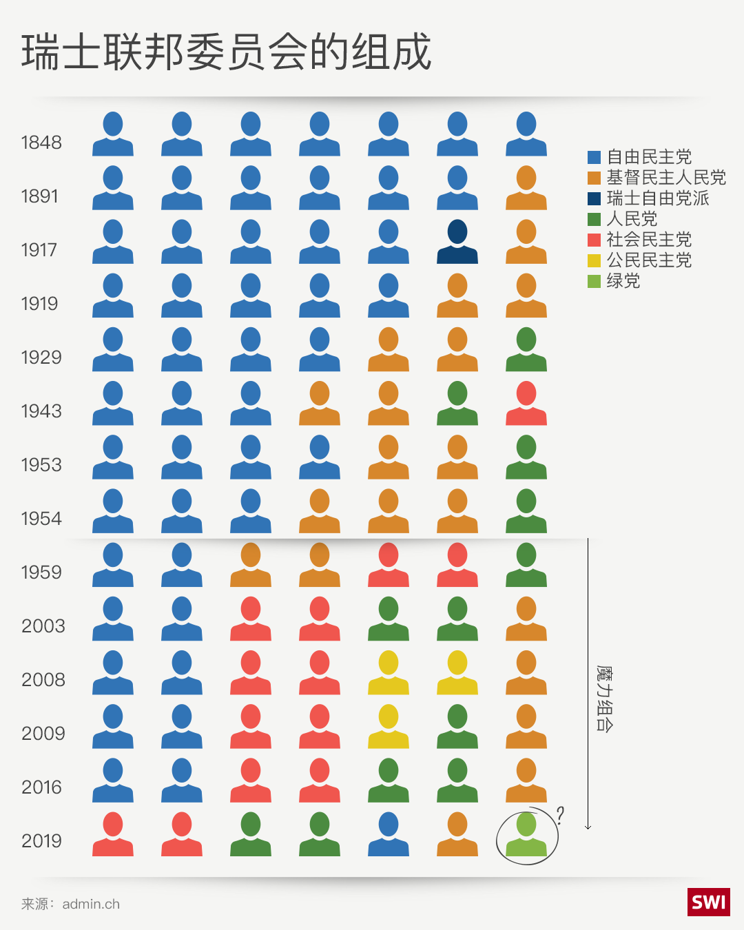 图表