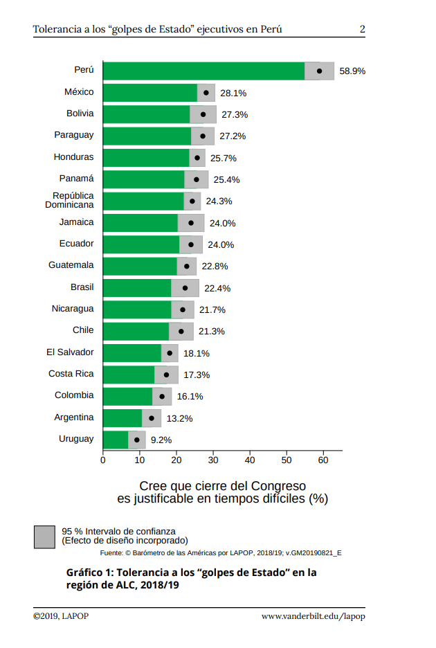 Tolerancia a golpes de Estado en Perú