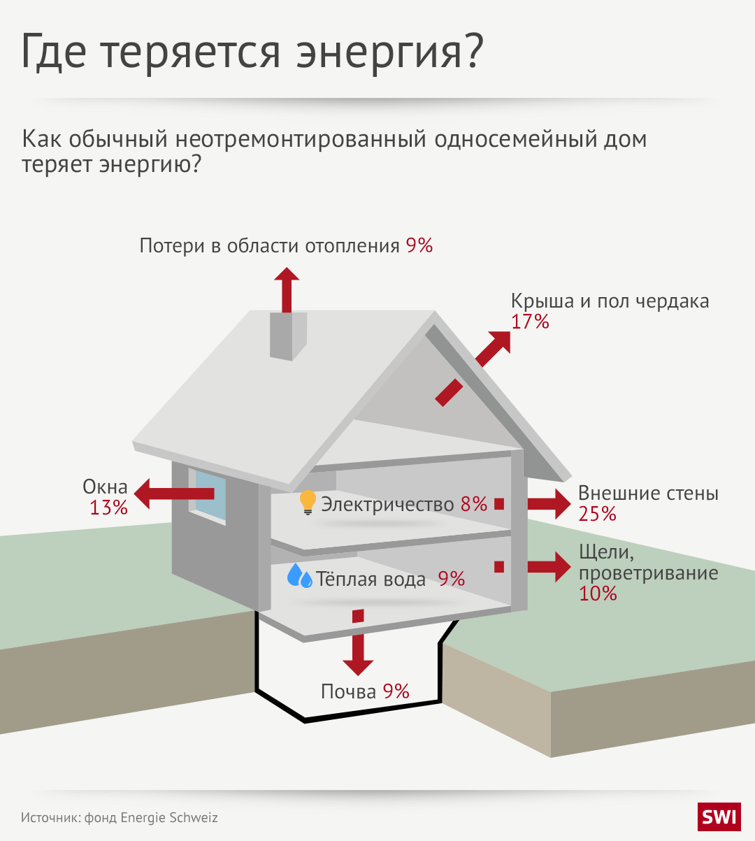 х