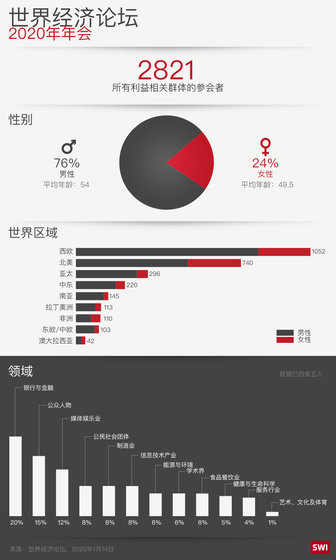 图表
