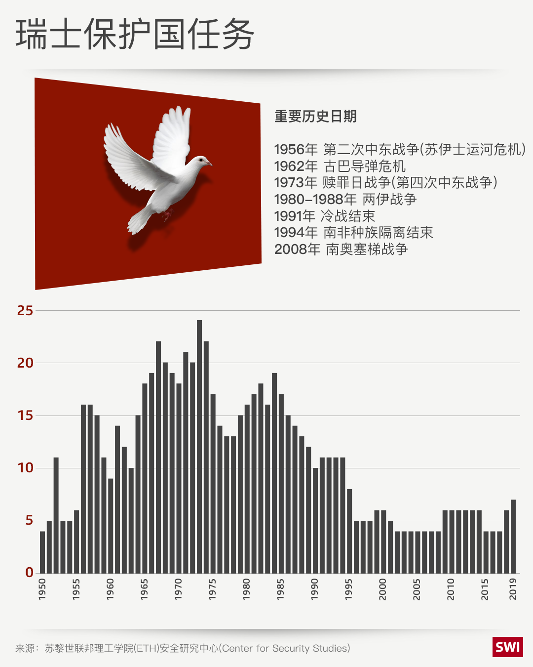 中立保护国委托任务