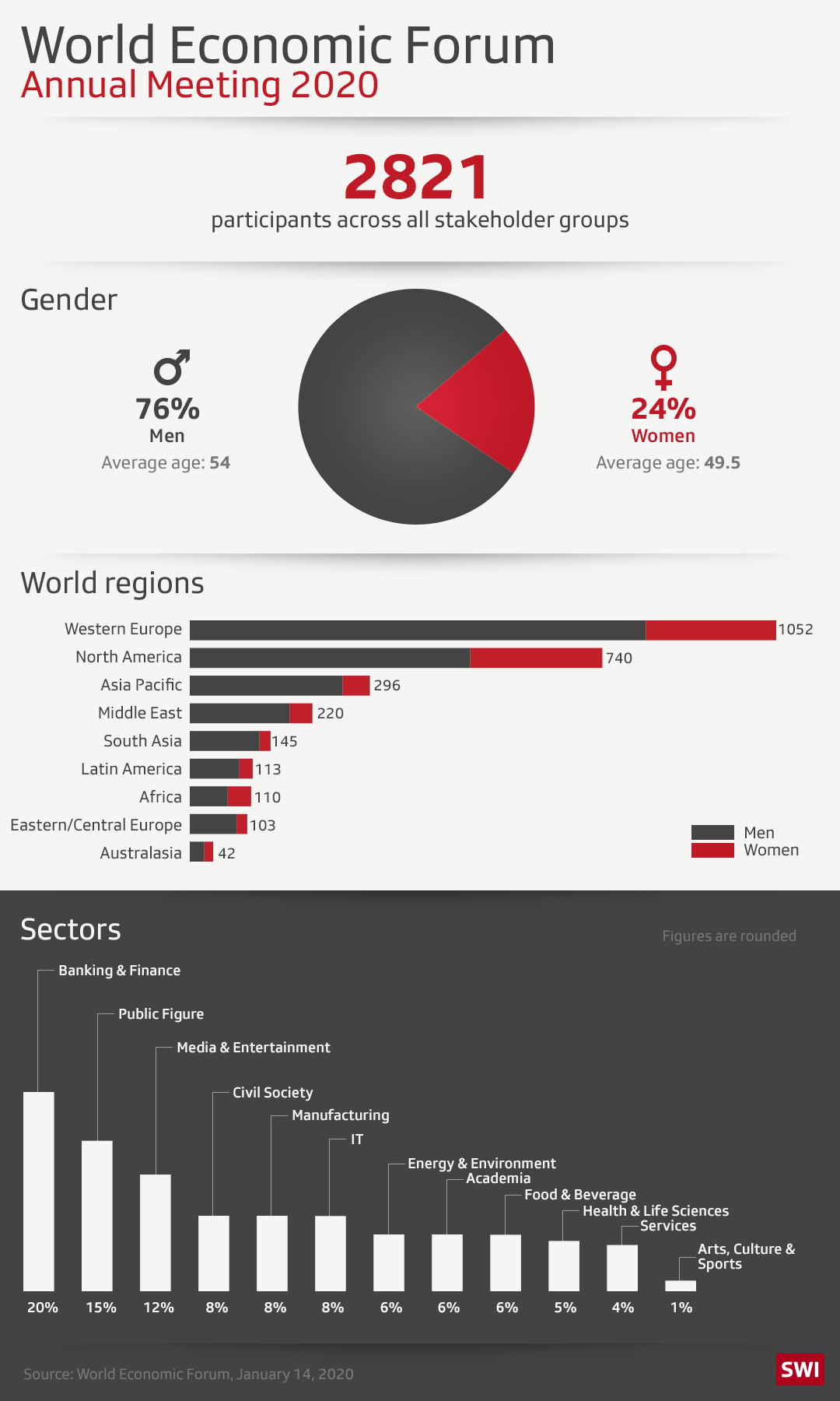 graphic