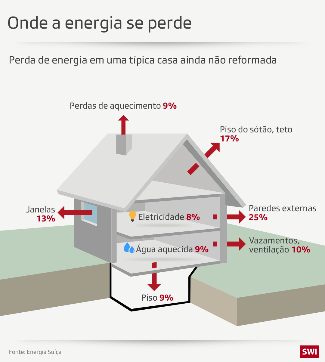 Gráfico