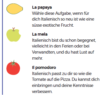Legenda con tre simboli (una papaya, una mela e un pomodoro) con relativo significato in tedesco