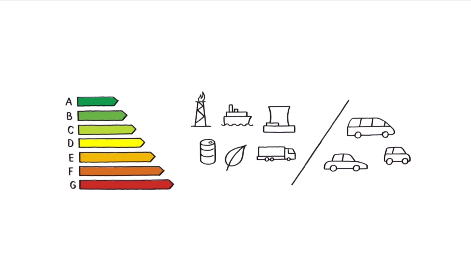 Illustrazione - schema che spiega il (vecchio) concetto di calcolo dell efficienza energetica dei veicoli