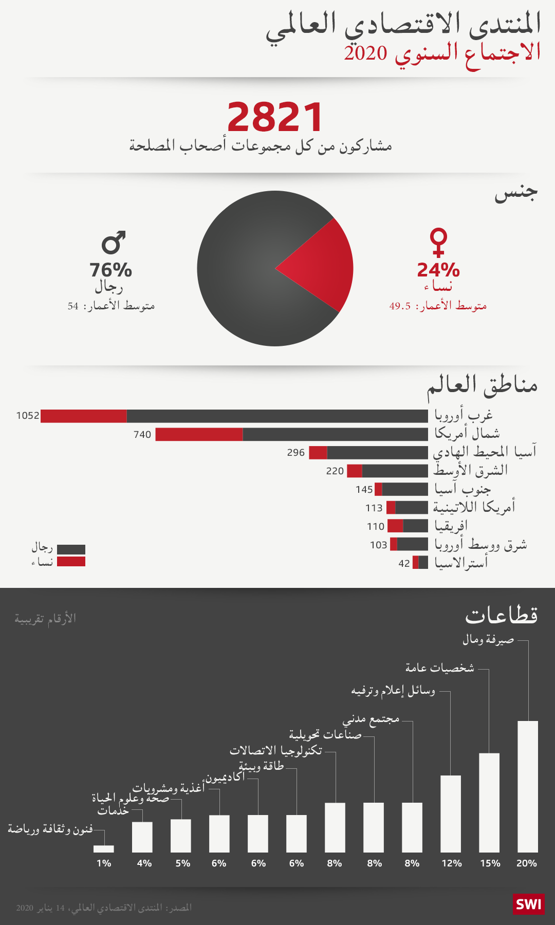 غرافيك