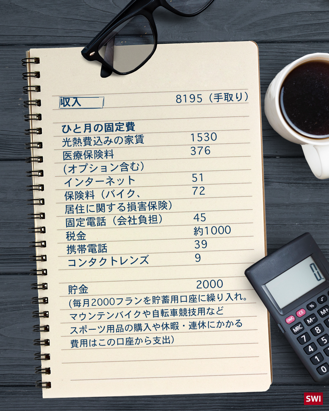 Grafik Budget