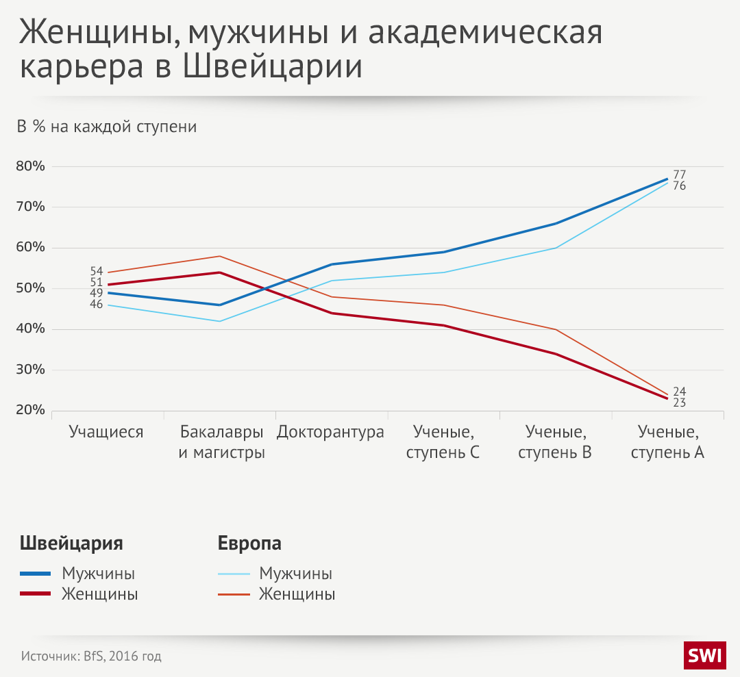 таблица