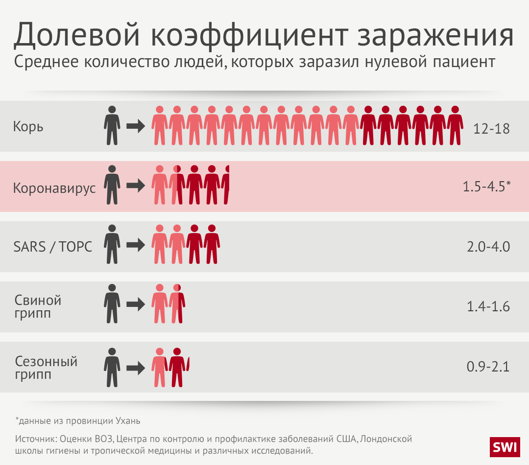 таблица