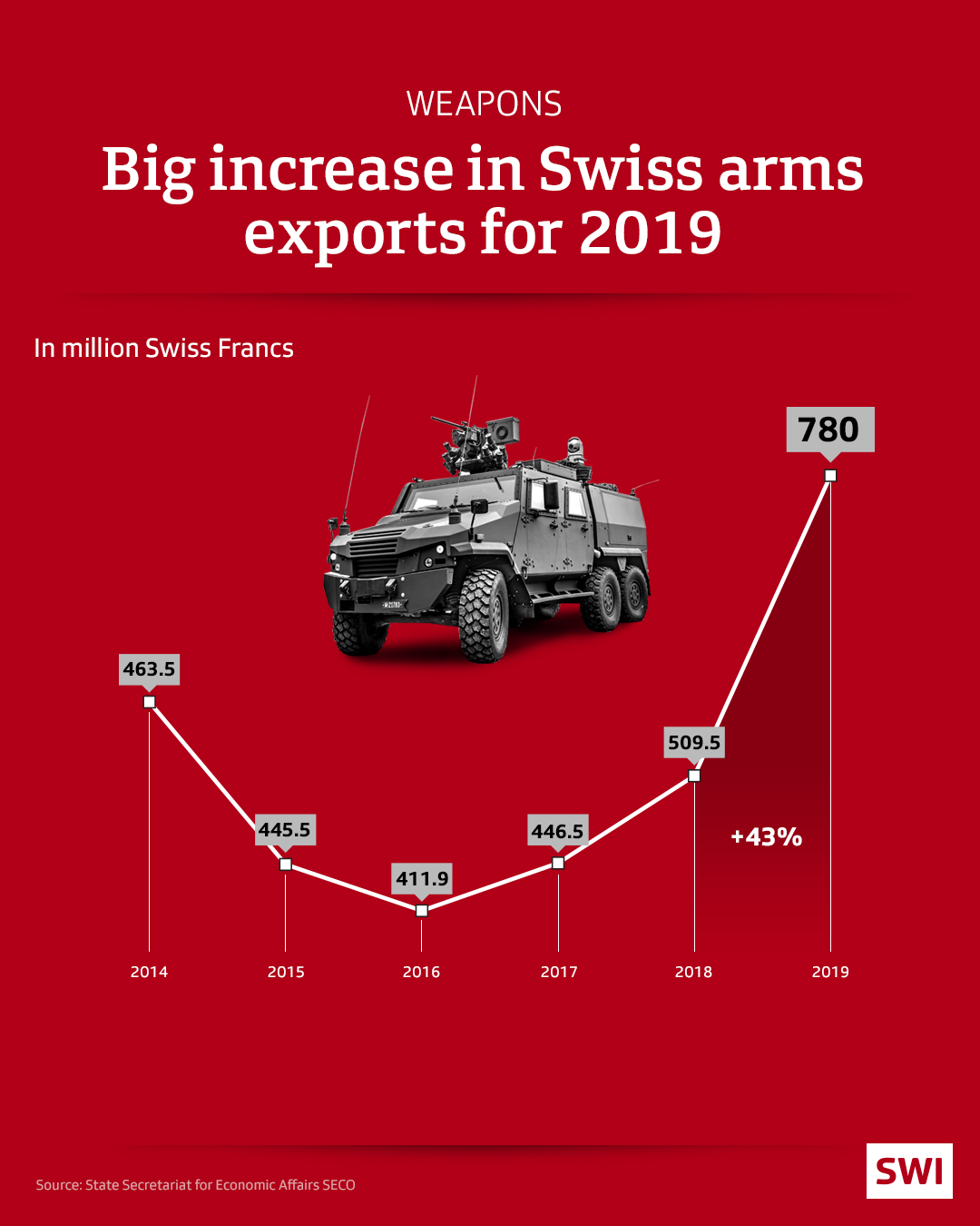 infographic