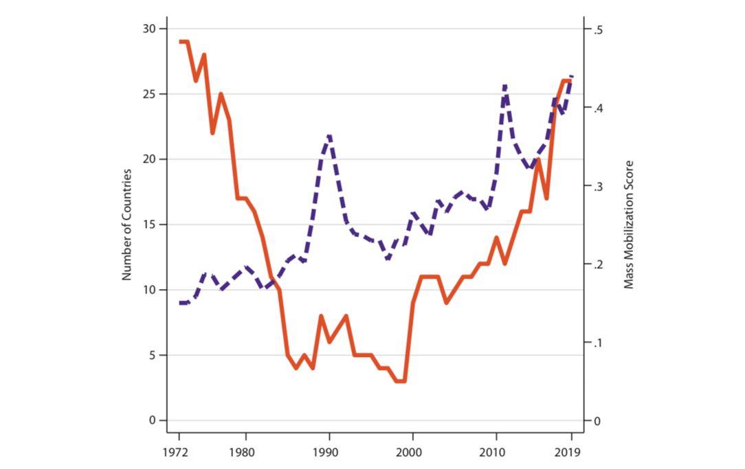 Eine Grafik zum Thema.