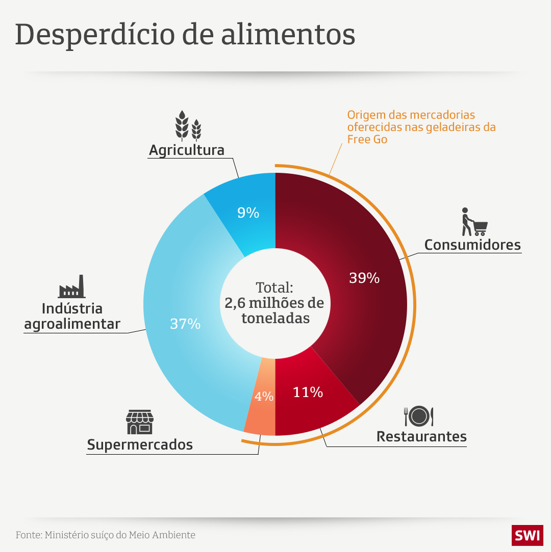 gráfico