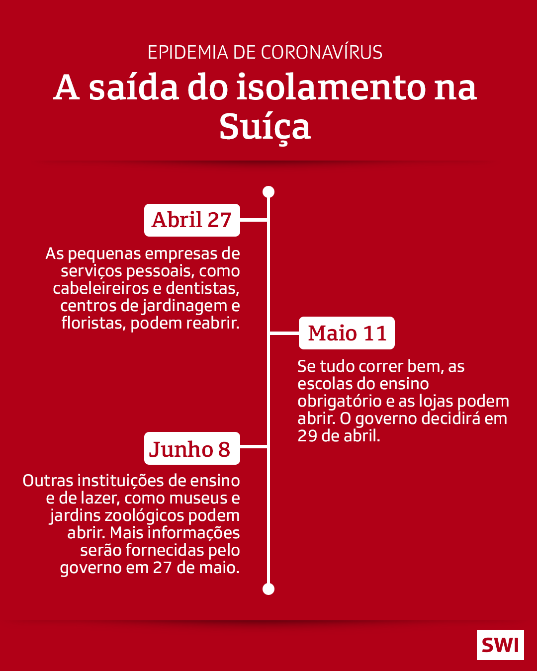 gráfico