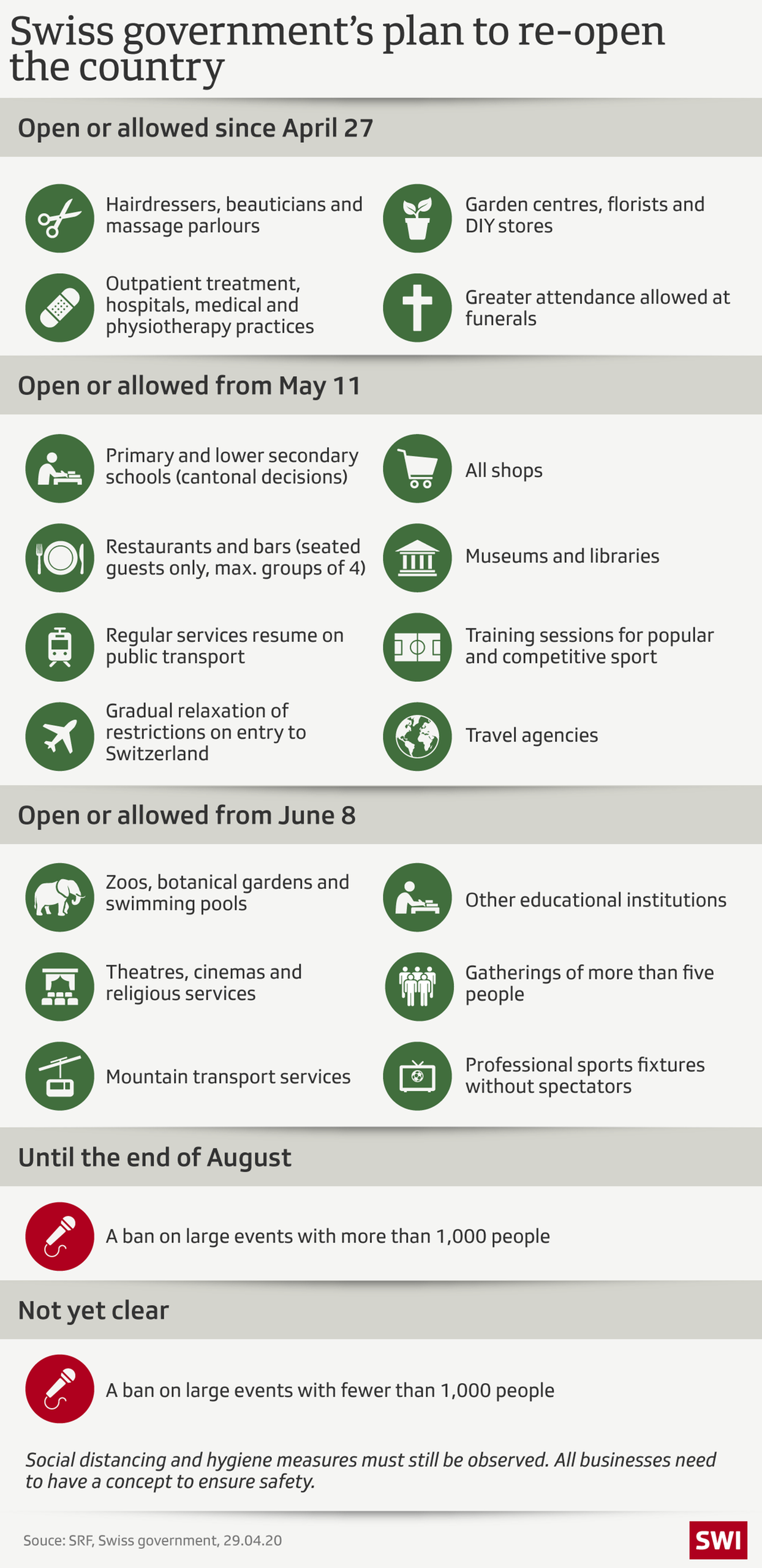 Graphic of government s easing plan