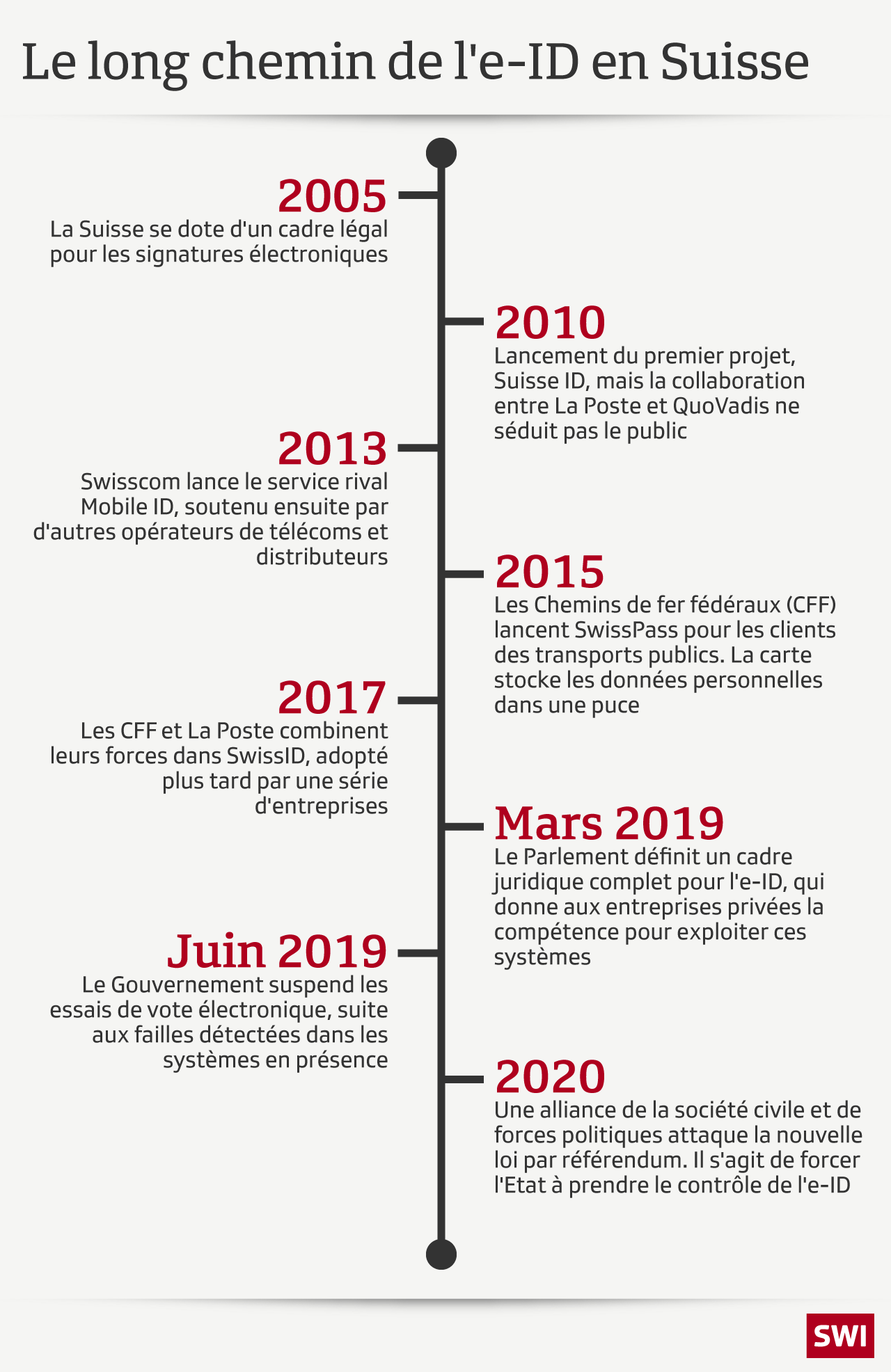 Graphique