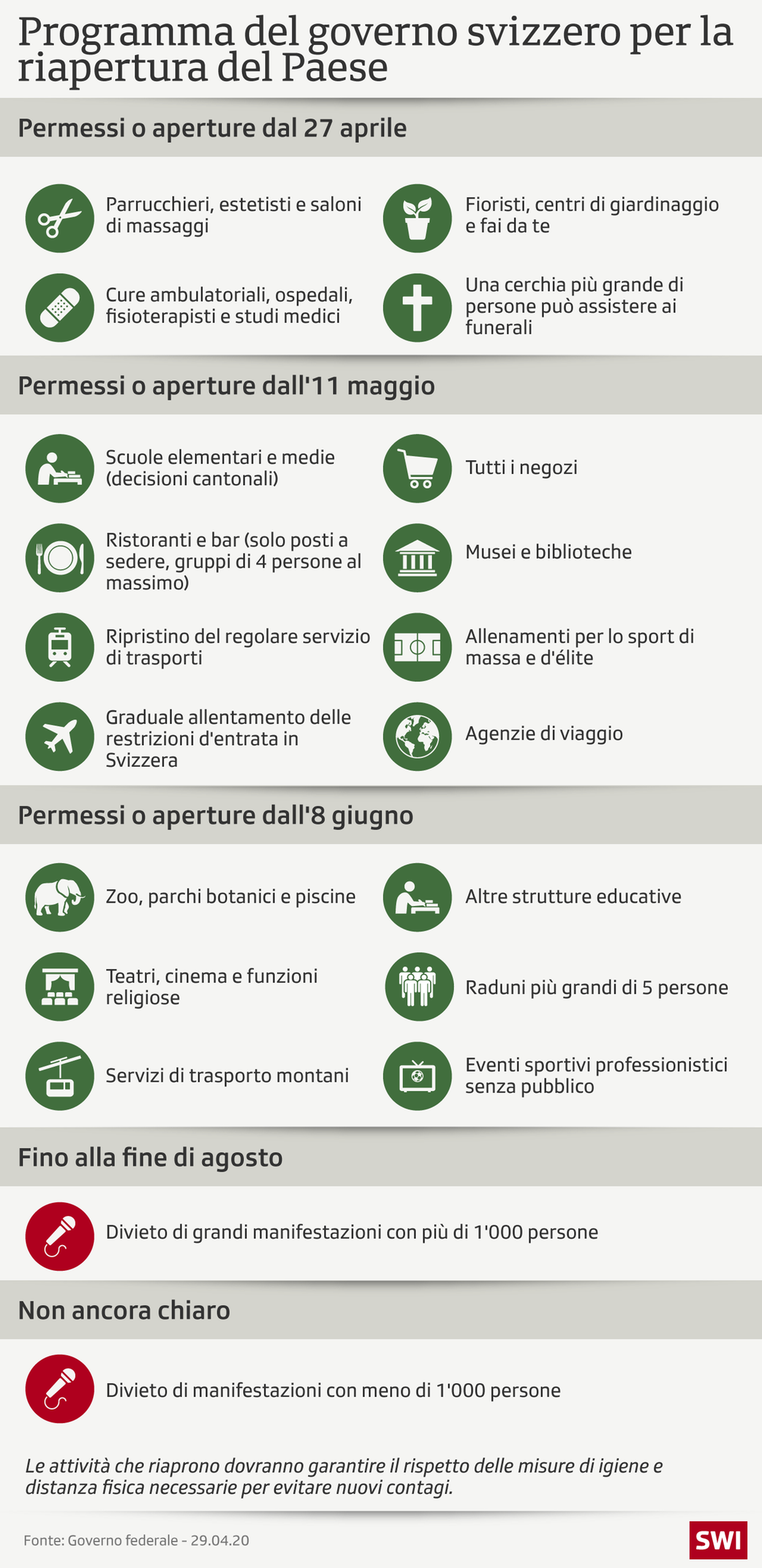 Il calendario delle riaperture in un grafico.