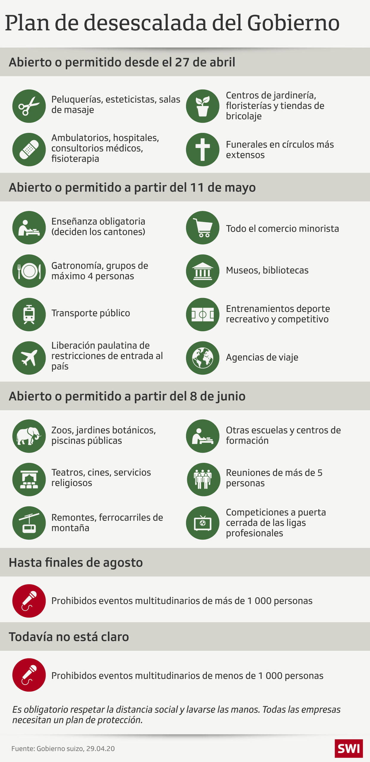 Plan de desescalada del Gobierno suizo