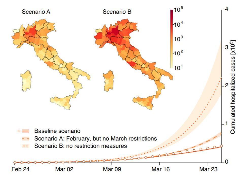 grafico diffusione covid italia