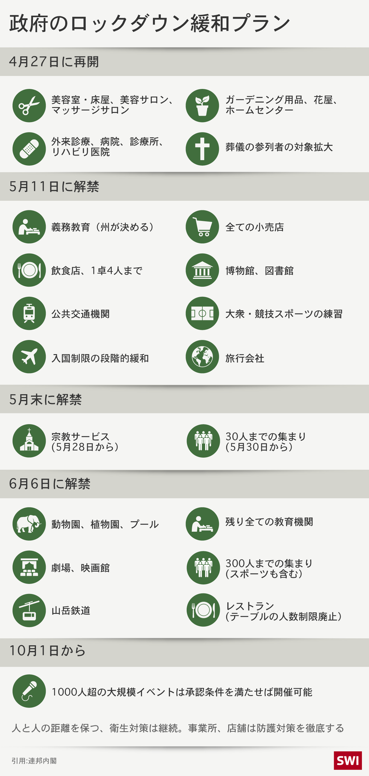 緩和計画