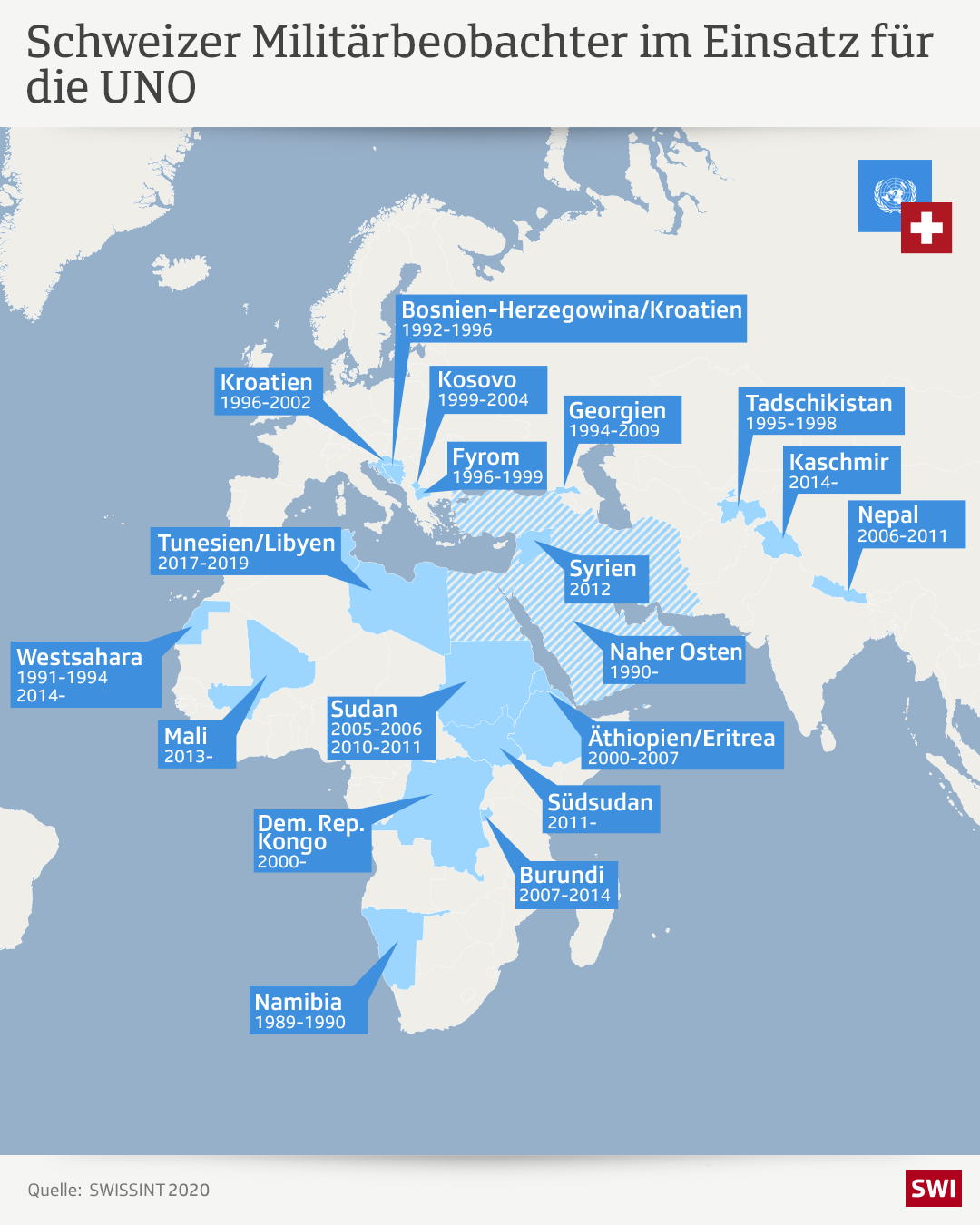 Grafik zu den verschiedenen Einsätzen von Schweizer Militärbeobachtern.