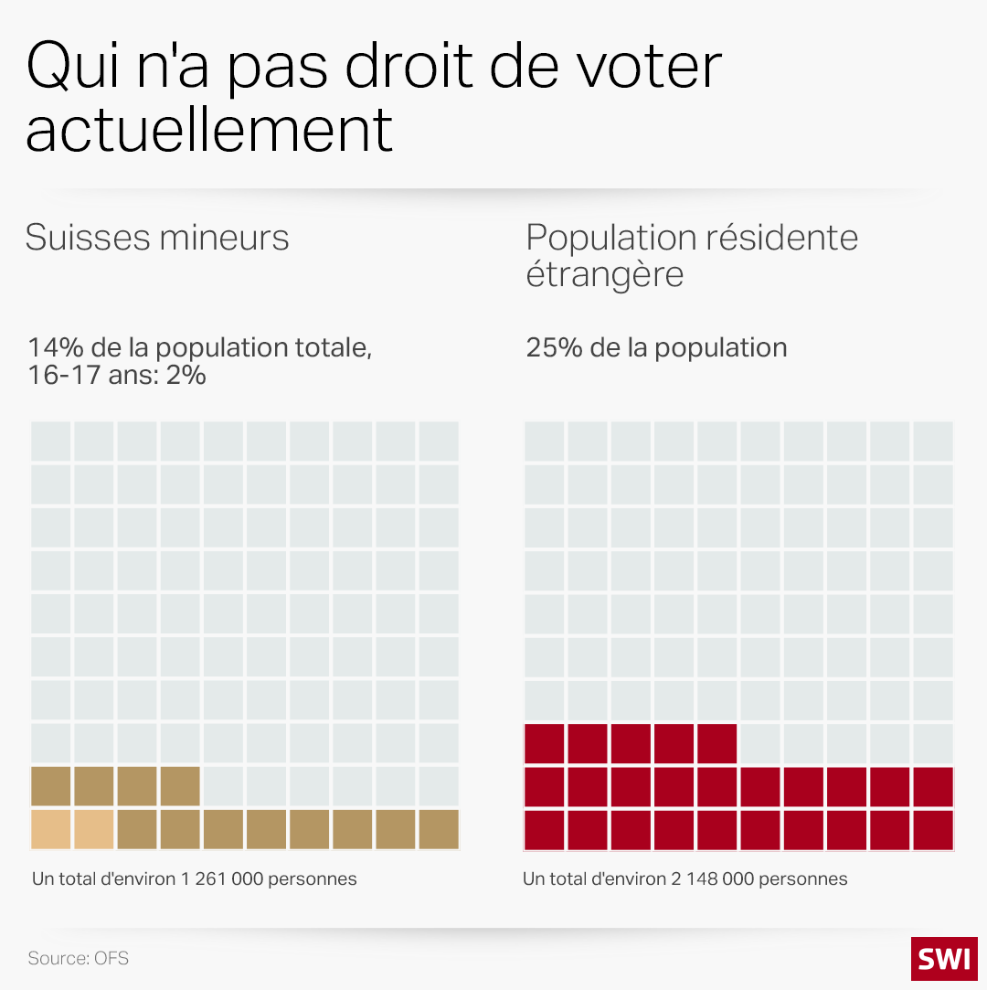 graphique