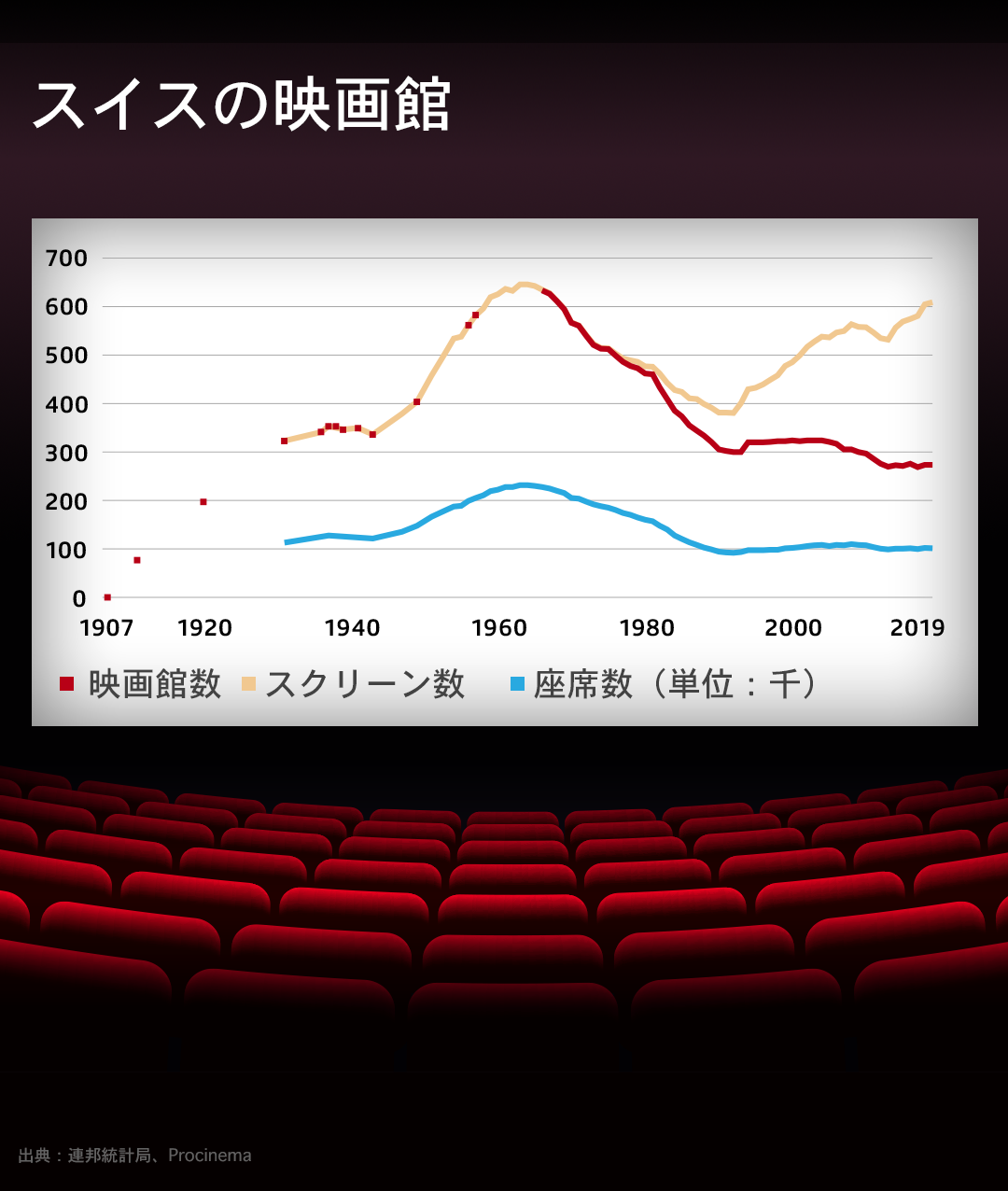 スイス映画館のグラフ