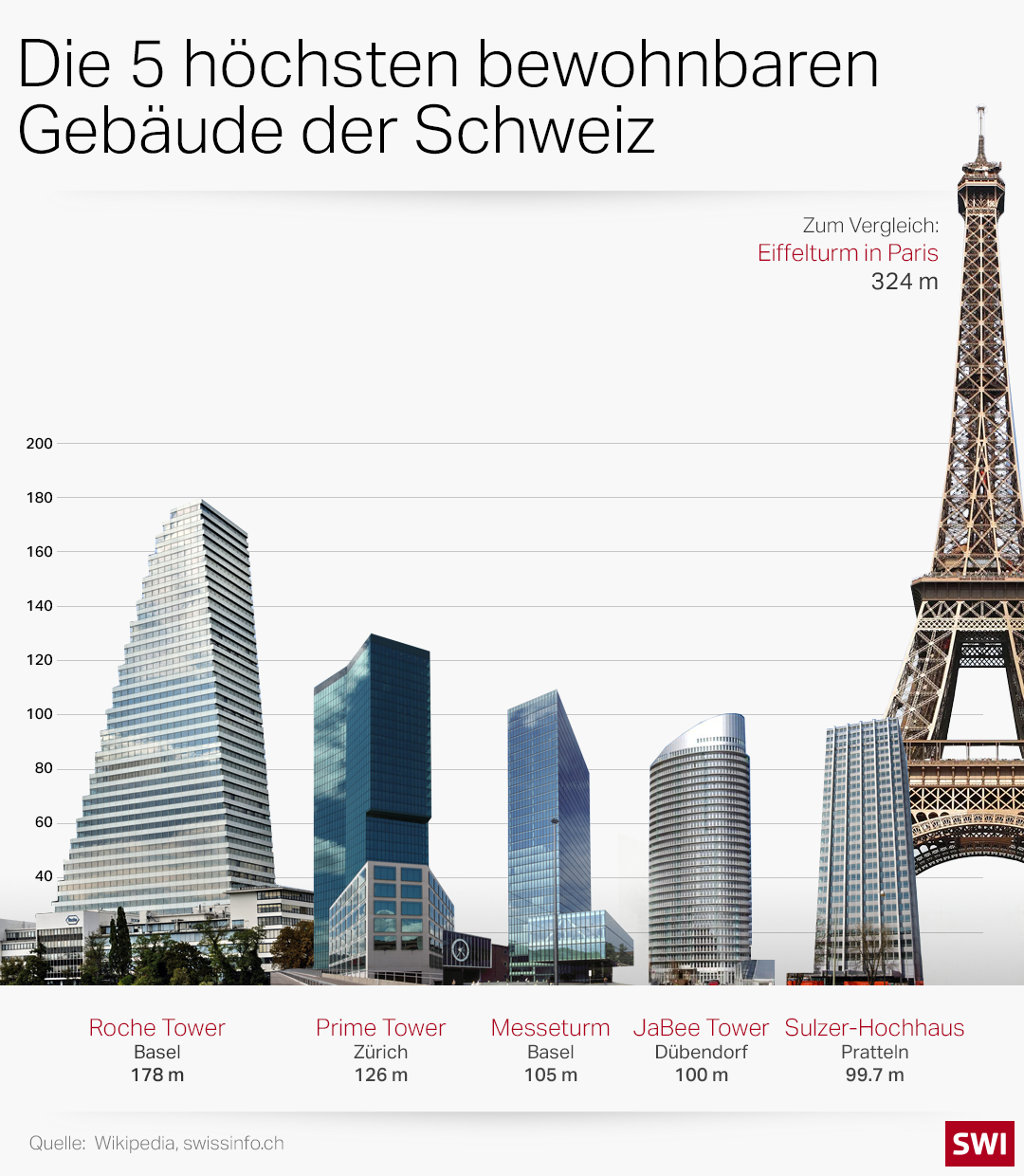 Grafik