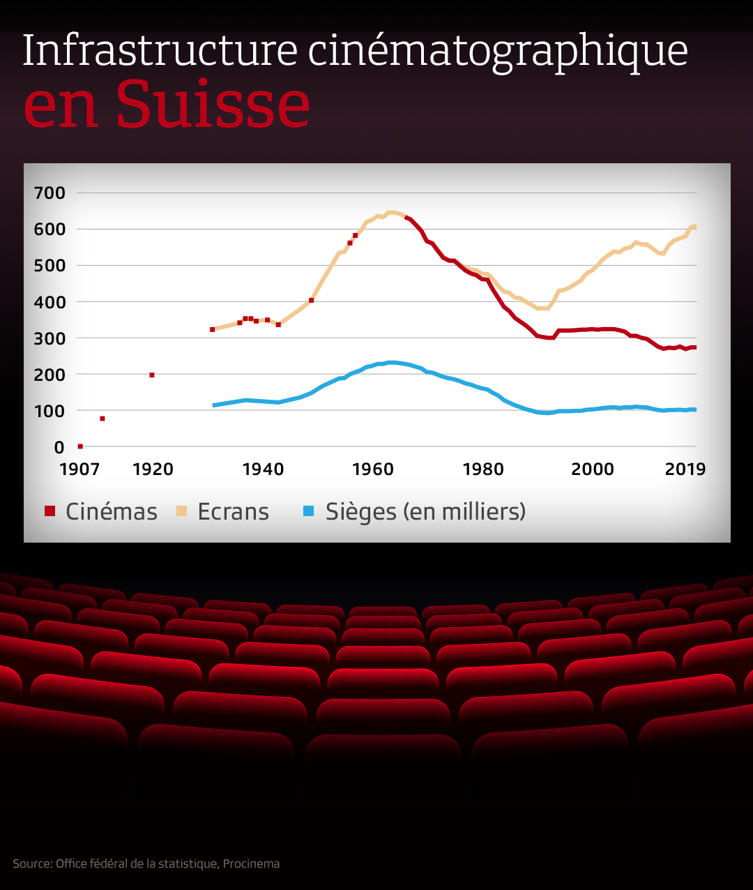 Infrastructure cinématographique