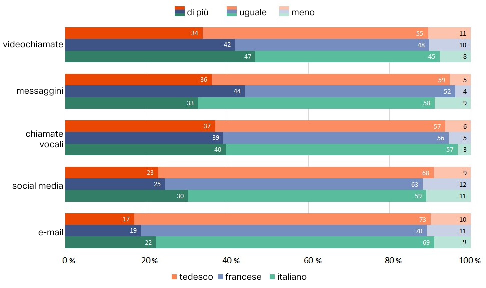 grafico