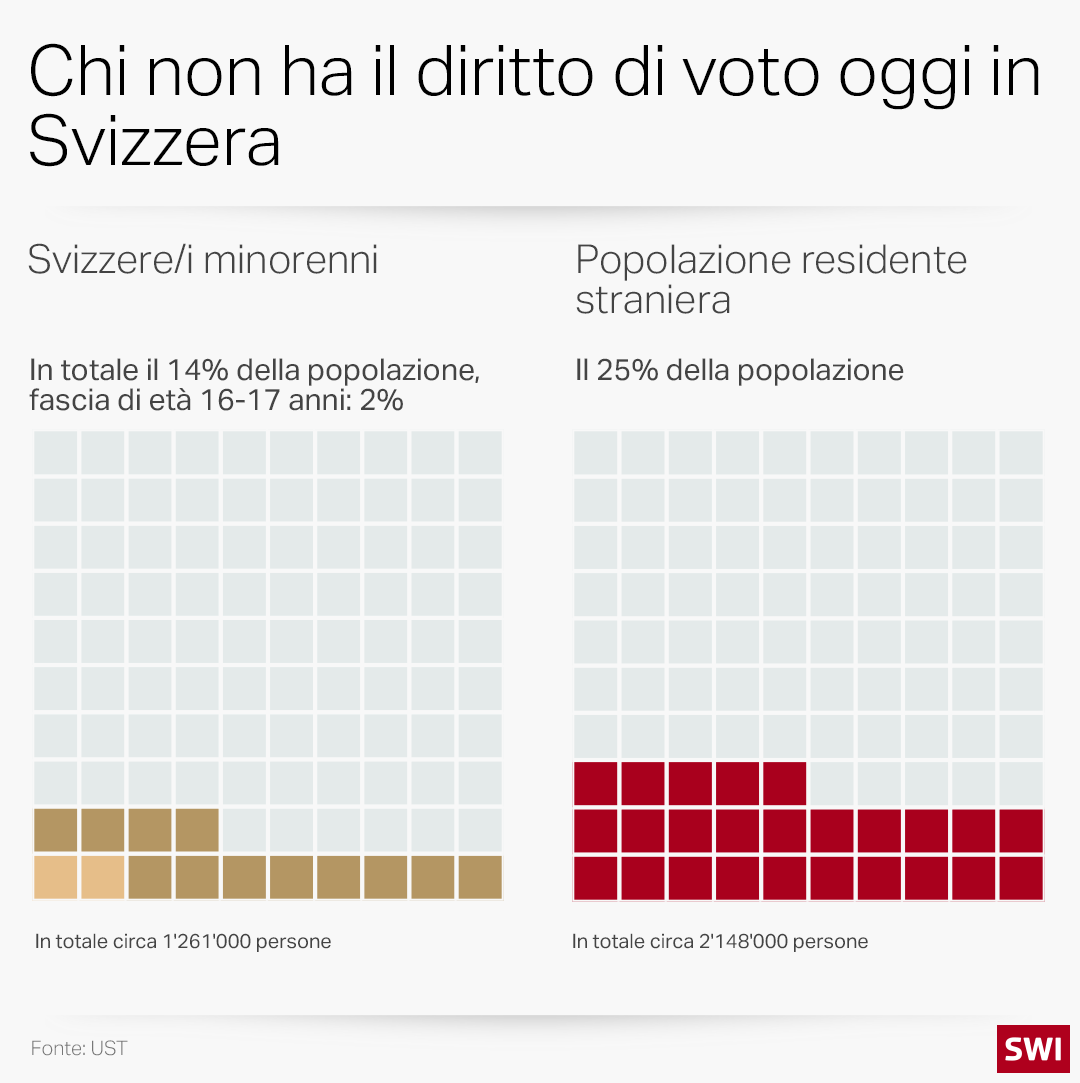 grafico