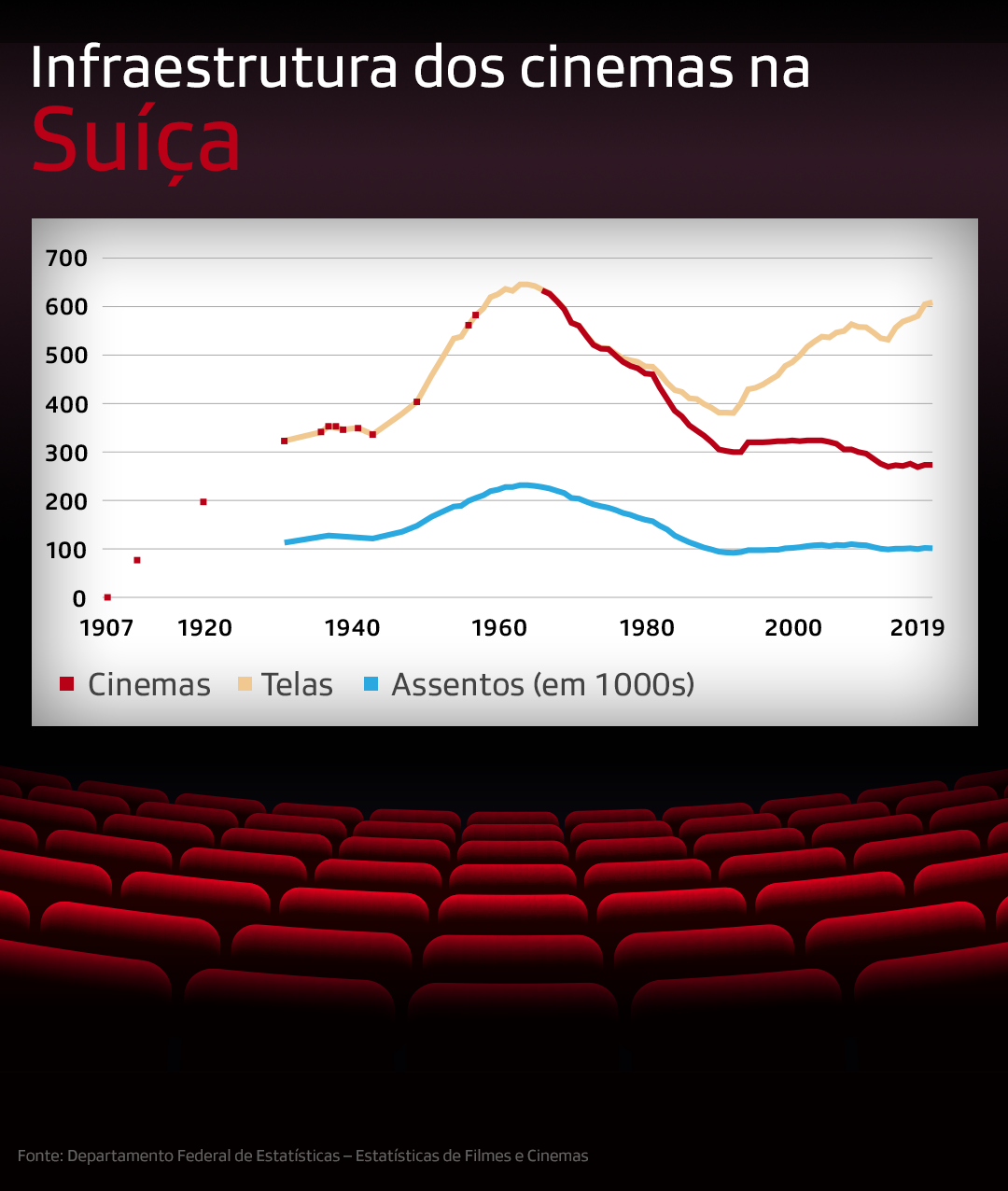 gráfico