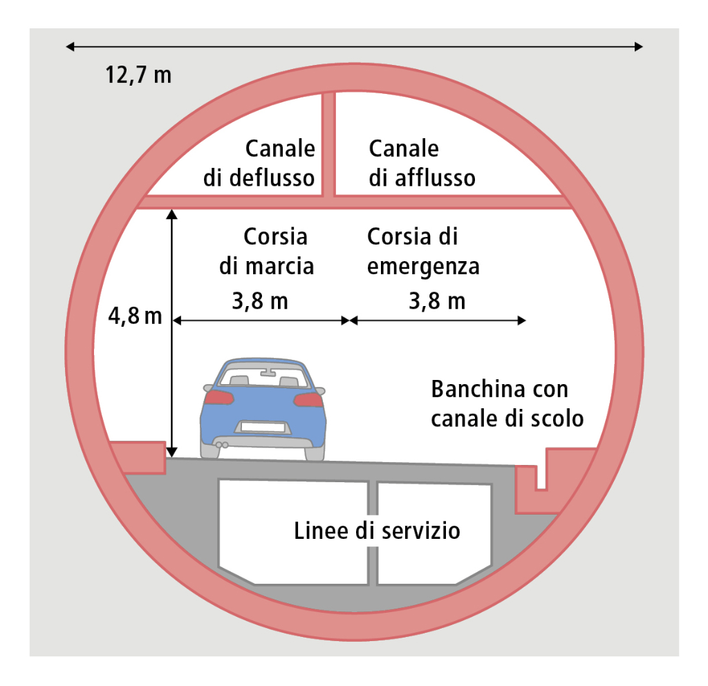 Illustrazione dello scavo circolare mostra come sarà diviso l interno del tunnel