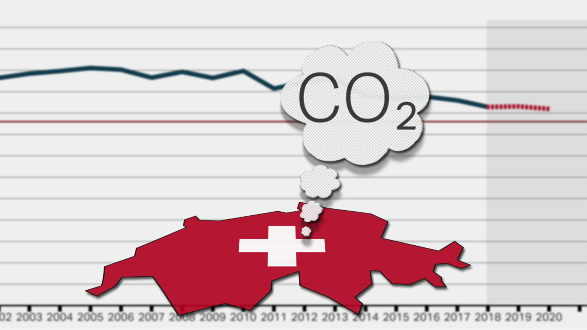 CO2 emissions