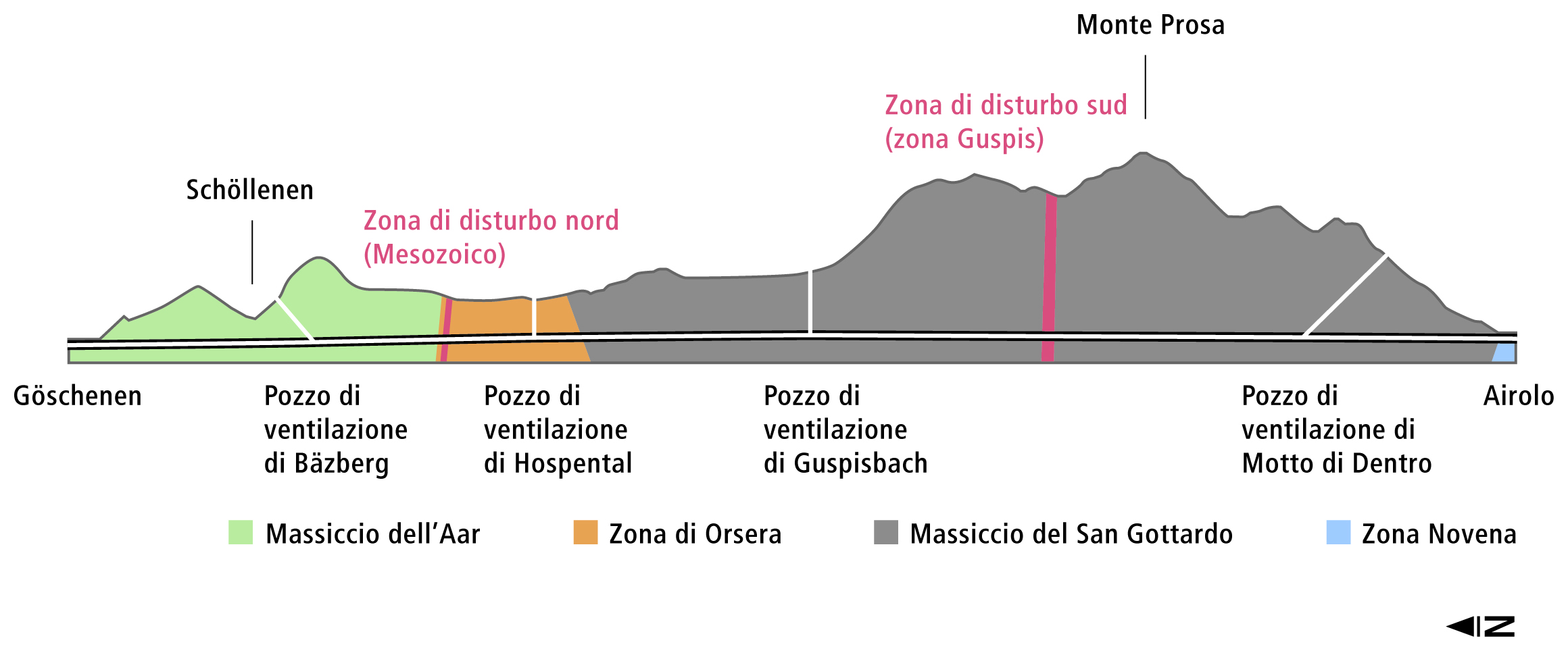 Un illustrazione mostra le diverse fasce geologiche del massiccio.