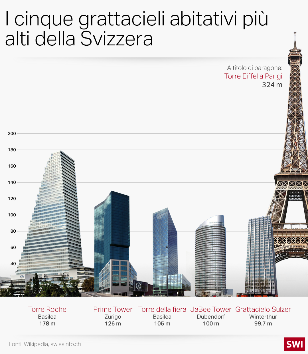 grattacieli abitativi più alti della svizzera