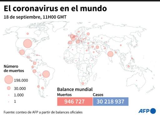 Más de 946.000 muertos por coronavirus en el mundo, según el balance de ...