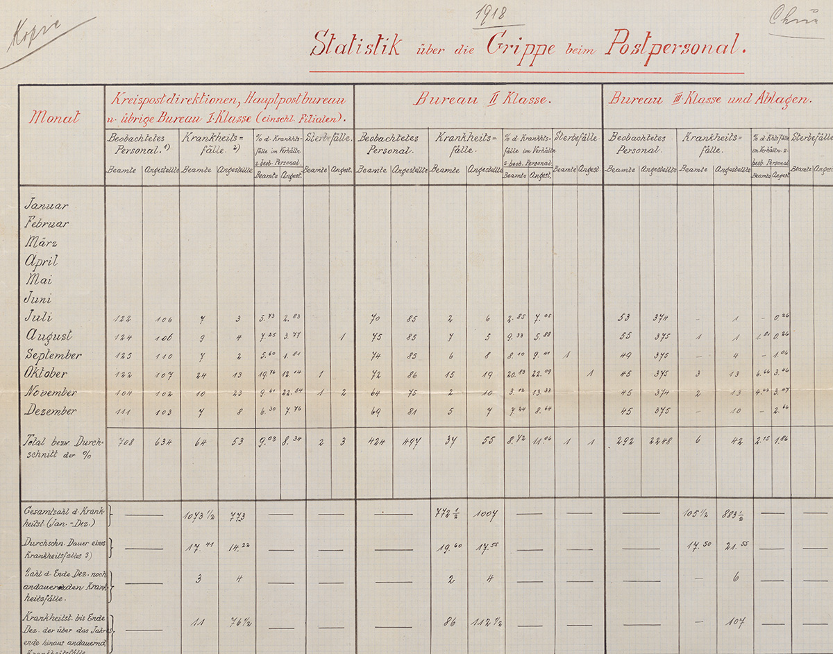 Antigo livro de estatísticas escrito à mão