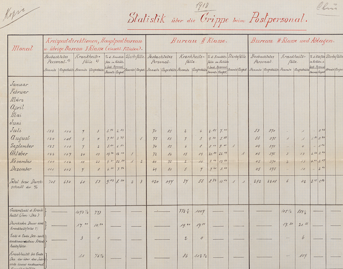 Alte handgeschriebene Statistik