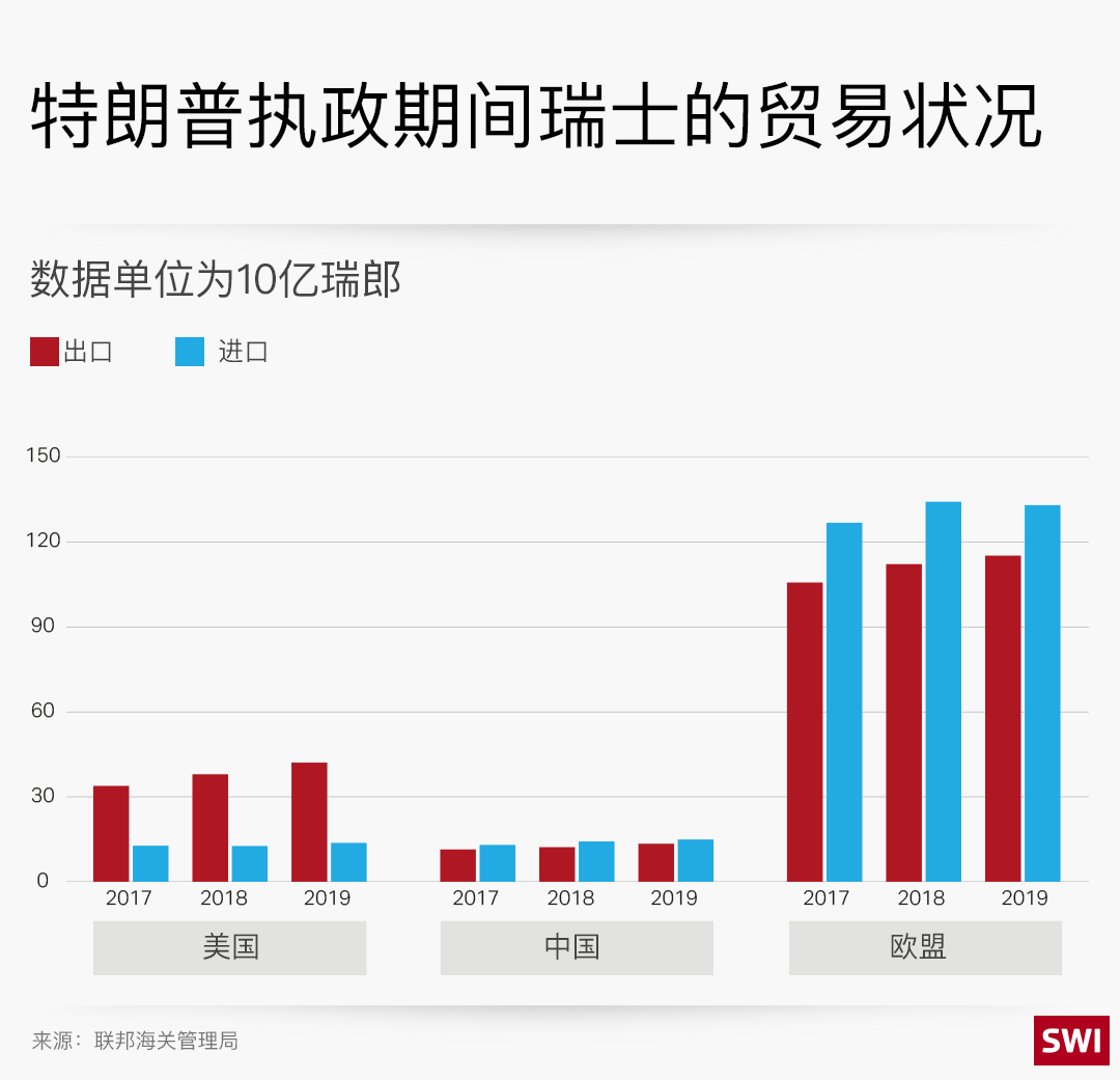图表