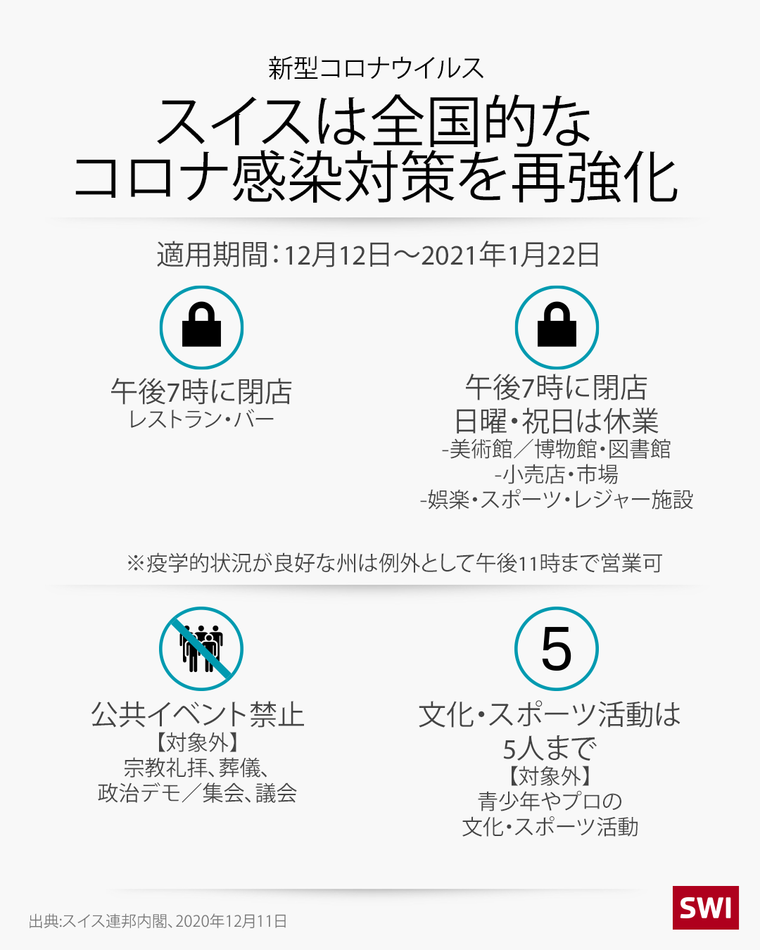 コロナ感染対策一覧