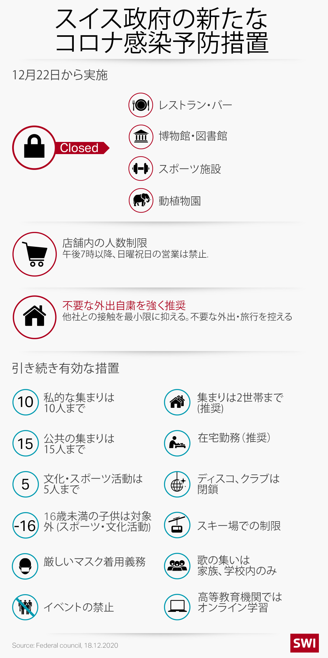 コロナ対策