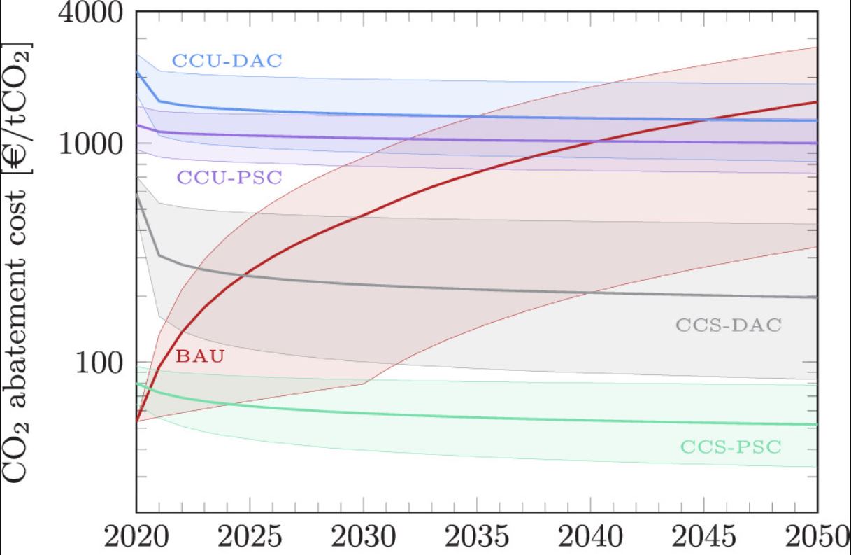 GRAFICO AUMENTO COSTI ABBATTIMENTO