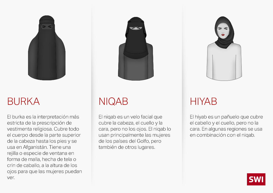 Explicación de burka, niqab y hiyab