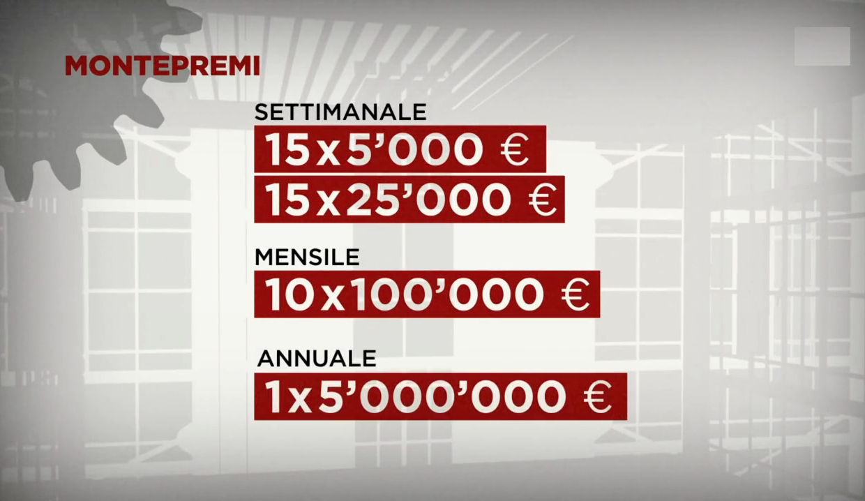 Grafica intitolata Montepremi, con indicati dei premi settimanali, mensili e annuale